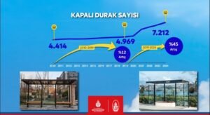 İBB KAPALI DURAK SAYISINI ARTIRDI