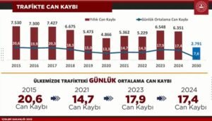Trafik Cezalarında Yeni Dönem