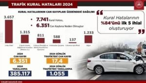Trafik Cezalarında Yeni Dönem