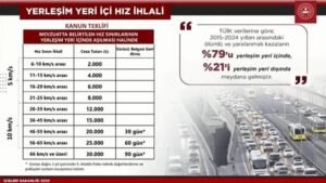 Trafik Cezalarında Yeni Dönem